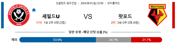 9월1일 잉글랜드챔피언쉽 셰필드 왓퍼드 해외축구분석 스포츠분석