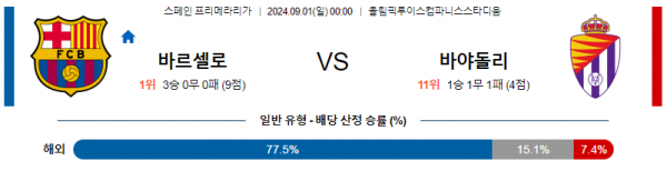 9월1일 프리메라리가 바르셀로나 바야돌리드 해외축구분석 스포츠분석