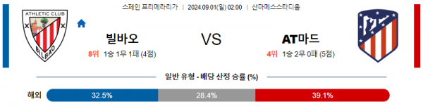 9월1일 프리메라리가 빌바오 AT마드리드 해외축구분석 스포츠분석