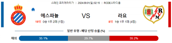 9월1일 프리메라리가 에스파뇰 라요 해외축구분석 스포츠분석