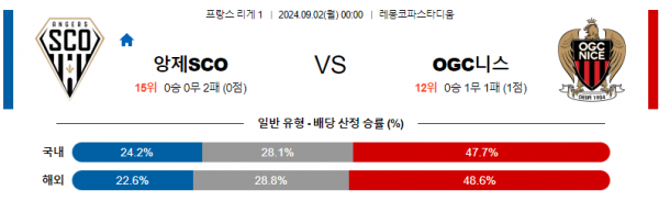 9월2일 앙제 니스 리그앙 분석 해외스포츠