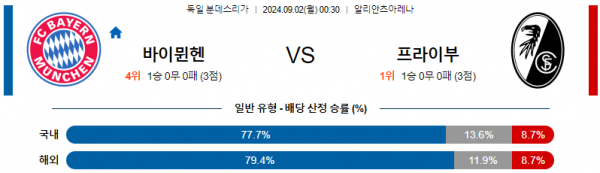 9월2일 뮌헨 프라이부르크 분데스리가 분석 해외스포츠