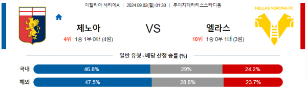 9월2일 제노아 베로나 세리에 분석 해외스포츠