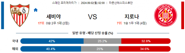 9월2일 세비야 지로나 라리가 분석 해외스포츠