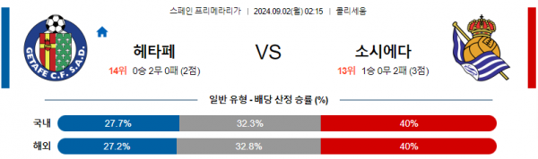 9월2일 헤타페 소시에다드 라리가 분석 해외스포츠