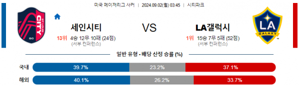 9월2일 세인트 LA갤럭시 MLS 분석 해외스포츠