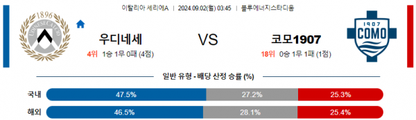 9월2일 우디네세 코모 세리에 분석 해외스포츠