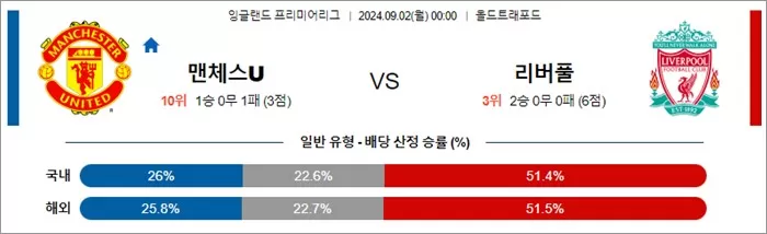 9월 0102 EPL 3경기