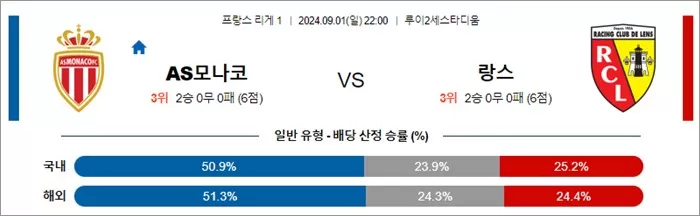 9월 0102일 리그앙 5경기