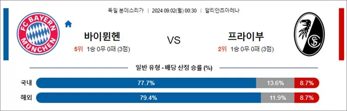 9월 0102일 분데스리 2경기