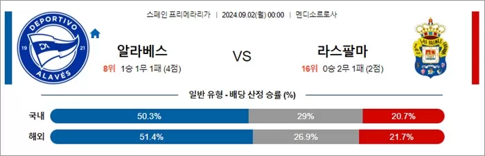 9월 02일 라리가 5경기