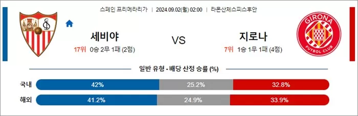 9월 02일 라리가 5경기