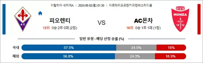 9월 02일 세리에A 4경기