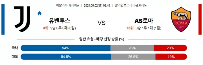 9월 02일 세리에A 4경기