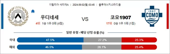 9월 02일 세리에A 4경기