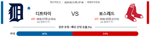 8월31일 0740 MLB 디트로이트 보스턴 해외야구분석 스포츠분석