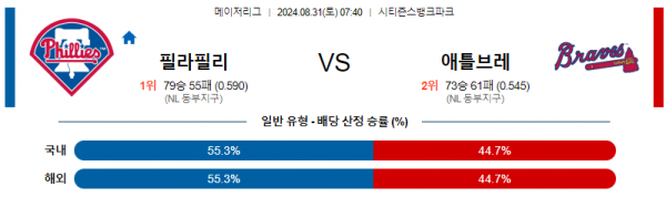 8월31일 MLB 필라델피아 애틀랜타 해외야구분석 스포츠분석