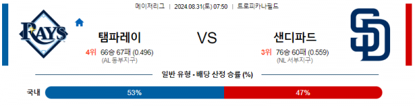 8월31일 0750 MLB 탬파베이 샌디에고 해외야구분석 스포츠분석