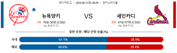 8월31일 0805 MLB 뉴욕양키스 세인트루이스 해외야구분석 스포츠분석