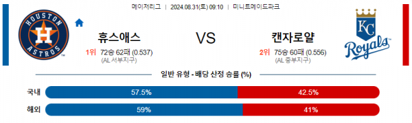 8월31일 0910 MLB 휴스턴 캔자스시티 해외야구분석 스포츠분석