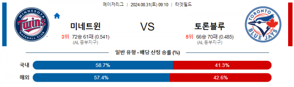 8월31일 0910 MLB 미네소타 토론토 해외야구분석 스포츠분석