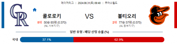 8월31일 0940 MLB 콜로라도 볼티모어 해외야구분석 스포츠분석