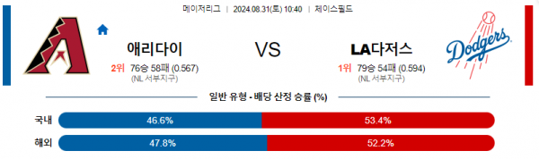 8월31일 1040 MLB 애리조나 LA다저스 해외야구분석 스포츠분석