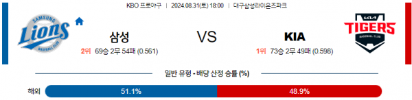 8월 31일 1800 KBO 삼성 KIA 한일야구분석  스포츠분석