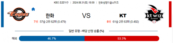 8월 31일 1800 KBO 한화 KT 한일야구분석 스포츠분석