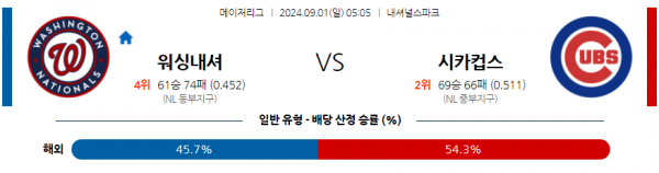 9월1일 0505 MLB 워싱턴 시카고C 해외야구분석 스포츠분석