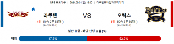 9월 1일 1600 NPB 라쿠텐 오릭스 한일야구분석 스포츠분석