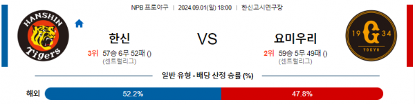 9월 1일 1800 NPB 한신 요미우리 한일야구분석 스포츠분석