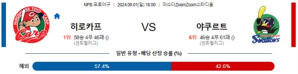 9월 1일 1800 NPB 히로시마 야쿠르트 한일야구분석 스포츠분석