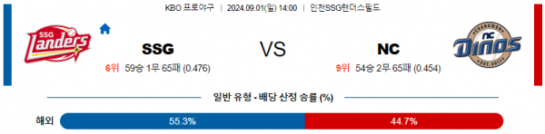 9월 1일 1400 KBO SSG NC 한일야구분석 스포츠분석