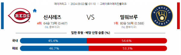 9월2일 0110 MLB 신시내티 밀워키 해외야구분석 스포츠분석