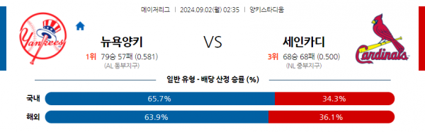 9월2일 0235 MLB 뉴욕양키스 St루이스 해외야구분석 스포츠분석