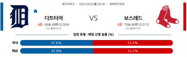 9월2일 0240 MLB 디트로이트 보스턴 해외야구분석 스포츠분석