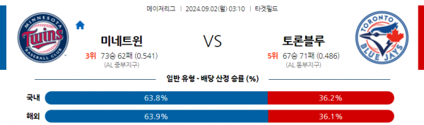 9월2일 0310 MLB 미네소타 토론토 해외야구분석 스포츠분석