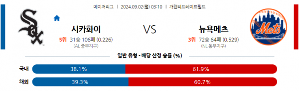 9월2일 0310 MLB 시카고W 뉴욕메츠 해외야구분석 스포츠분석