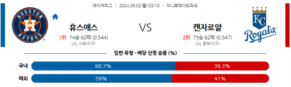 9월2일 0310 MLB 휴스턴 캔자스시티 해외야구분석 스포츠분석