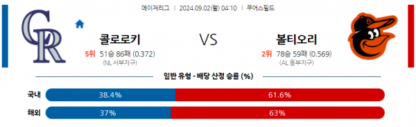 9월2일 0410 MLB 콜로라도 볼티모어 해외야구분석 스포츠분석