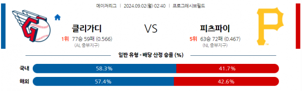 9월2일 0240 MLB 클리블랜드 피츠버그 해외야구분석 스포츠분석