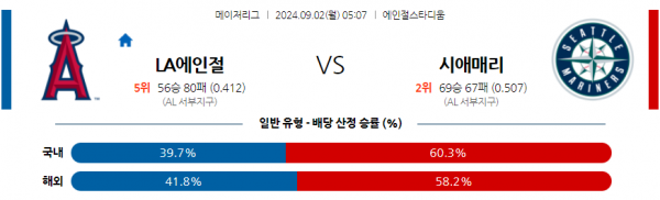 9월2일 0507 MLB LA에인절스 시애틀 해외야구분석 스포츠분석