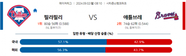 9월2일 0810 MLB 필라델피아 애틀랜타 해외야구분석 스포츠분석