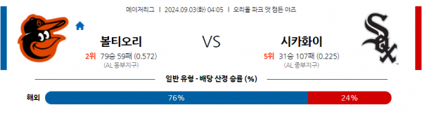 9월3일 0405 MLB 볼티모어 시카고W 해외야구분석 스포츠분석