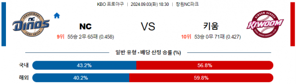 9월 3일 1830 KBO NC 키움 한일야구분석 스포츠분석