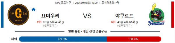 9월 3일 1800 NPB 요미우리 야쿠르트 한일야구분석 스포츠분석