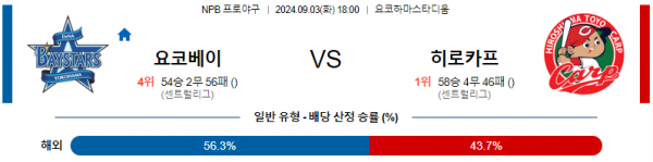 9월 3일 1800 NPB 요코하마 히로시마 한일야구분석 스포츠분석