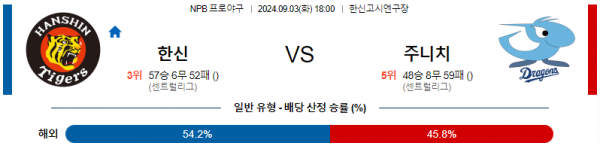 9월 3일 1800 NPB 한신 주니치 한일야구분석 스포츠분석