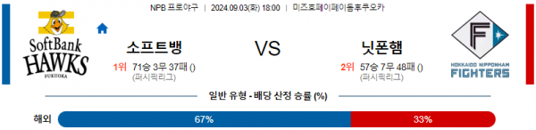 9월 3일 1800  NPB 소프트뱅크 니혼햄 한일야구분석 스포츠분석